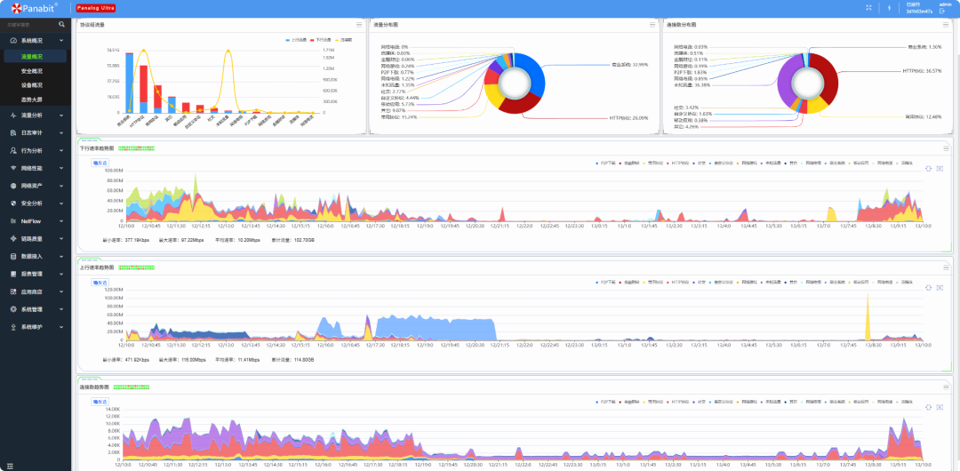 Ultra版本，正式上线！